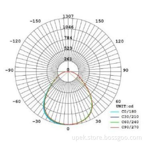 High brightness replace fluorescent led ceiling light 48W
